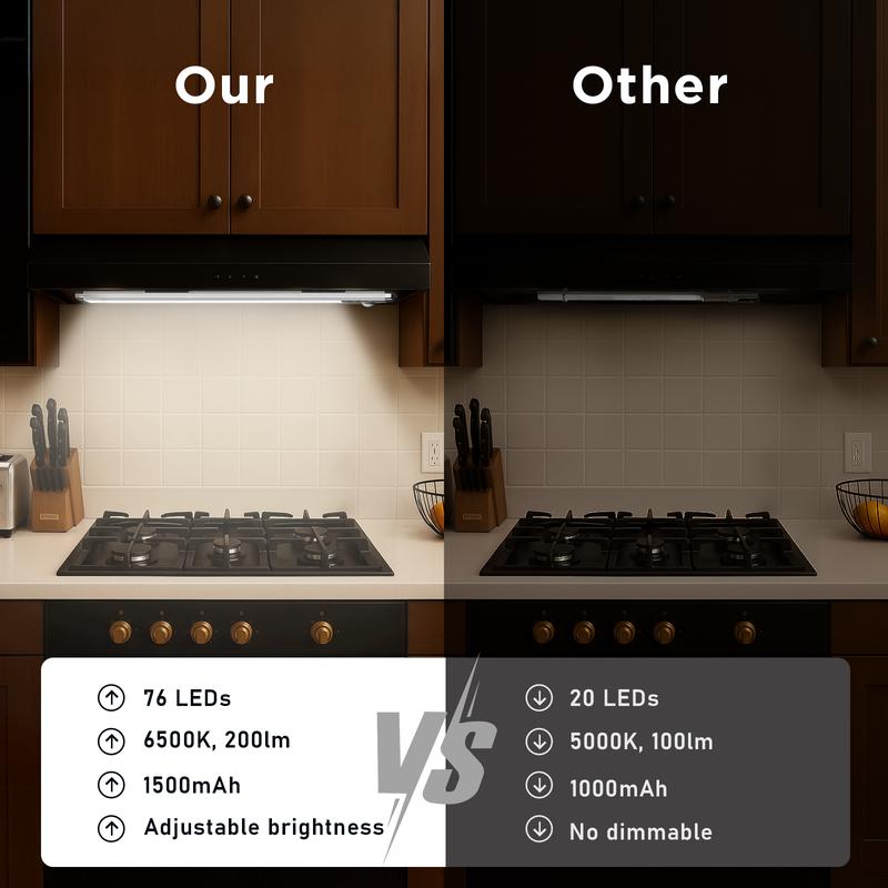TAILEDEN Under Cabinet Lightsm,76LED Motion Sensor Night Light Indoor